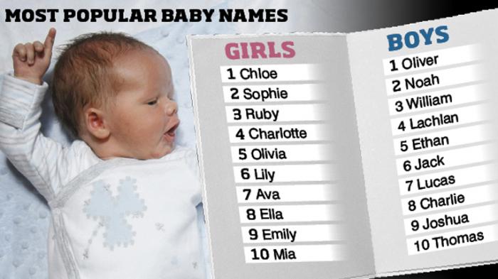 Rangkaian Nama Bayi Laki-Laki Yang Bagus Beserta Artinya 2022 Dari A-Z