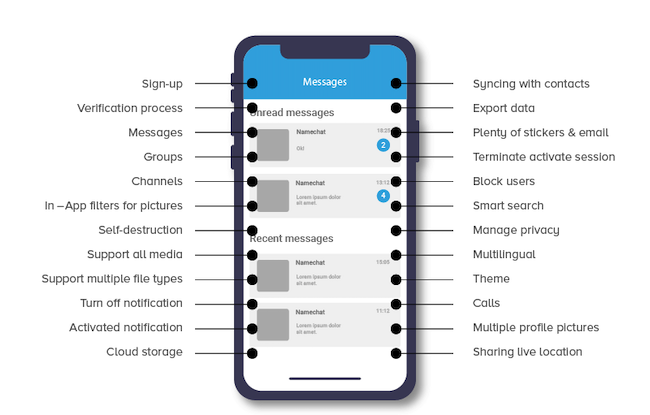 Cara Menggunakan Aplikasi Telegram Mod Apk